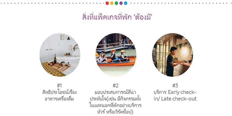 อโกด้า เผยนักท่องเที่ยวให้ความสำคัญกับสิทธิพิเศษเพิ่มเติมเมื่อจองห้องพักมากขึ้น