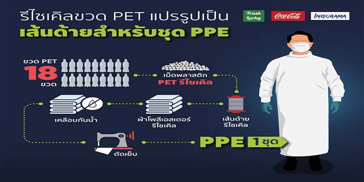 โคคา-โคล่า เชิญชวนคนไทยร่วมใจแยกขยะและรีไซเคิล