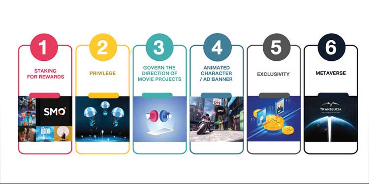 ทีแอนด์บี มีเดีย โกลบอล เปิดตัว คราวน์ โทเคน “CWT” มิติใหม่ของสินทรัพย์ดิจิทัล