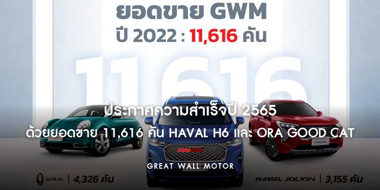 เกรท วอลล์ มอเตอร์ ประกาศความสำเร็จปี 2565 ด้วยยอดขาย 11,616 คัน HAVAL H6 และ ORA Good Cat ยังคงทำผลงานได้อย่างยอดเยี่ยม