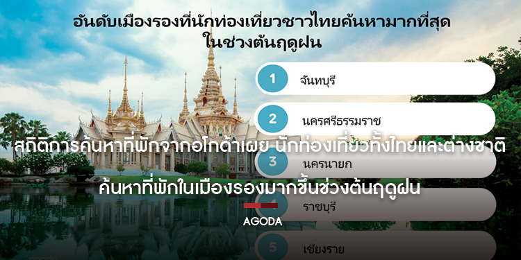 สถิติการค้นหาที่พักจากอโกด้าเผย นักท่องเที่ยวทั้งไทยและต่างชาติค้นหาที่พักในเมืองรองมากขึ้นช่วงต้นฤดูฝน