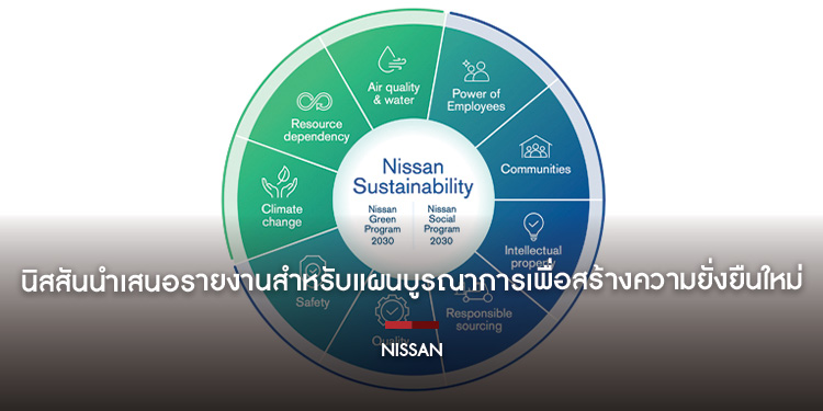 นิสสันนำเสนอรายงานสำหรับแผนบูรณาการเพื่อสร้างความยั่งยืนใหม่