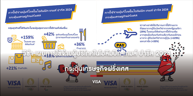 วีซ่า เผยการใช้จ่ายผู้บริโภคในโอลิมปิก เกมส์ ปารีส 2024 กระตุ้นเศรษฐกิจฝรั่งเศส
