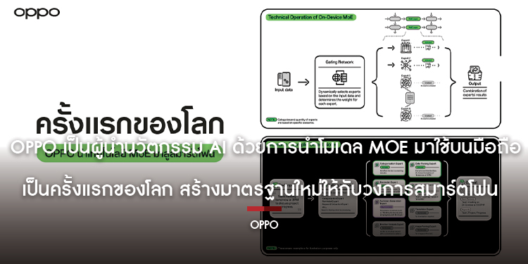OPPO เป็นผู้นำนวัตกรรม AI ด้วยการนำโมเดล MoE มาใช้บนมือถือเป็นครั้งแรกของโลก  สร้างมาตรฐานใหม่ให้กับวงการสมาร์ตโฟน