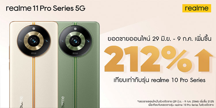 สร้างตำนานไม่หยุด! realme 11 Pro Series5Gยอดขายทยานอันดับ 1 หลายช่องทางตั้งแต่วันแรก! พร้อมทุบสถิติใหม่