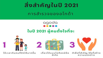 ผลสำรวจอโกด้าชี้ ผู้คนตั้งใจที่จะใช้เวลากับคนที่รัก และทำสิ่งที่สร้างความแตกต่างมากขึ้นในปี 2021