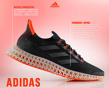 เผยโฉม “adidas 4DFWD” ชูนวัตกรรมการพิมพ์แบบ3 มิติ