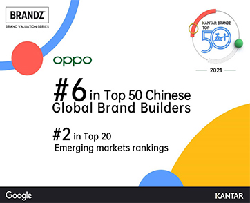 OPPO ขึ้นแท่นอันดับ 6 ใน 50 อันดับแรกของ KANTAR BrandZ™ Chinese Global Brand Builders 2021