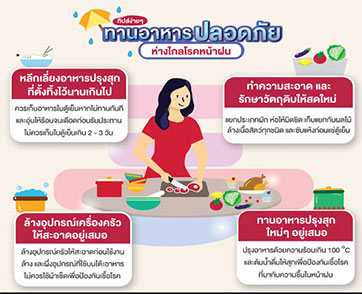 ทิปส์ง่ายๆ กับการรับประทานอย่างปลอดภัยห่างไกลโรคที่มากับหน้าฝน