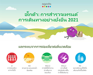 อโกด้าเผยผลสำรวจความคิดเห็นนักท่องเที่ยวทั่วโลกกับเทรนด์การท่องเที่ยวอย่างยั่งยืน 2021