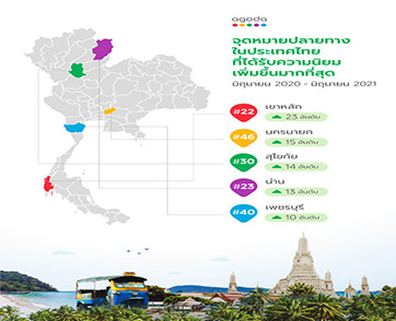 อโกด้า เผยคนไทยเลือกไปท่องเที่ยวสถานที่ใหม่ ๆ ในประเทศมากขึ้นในช่วง 2 ปีที่ผ่านมา