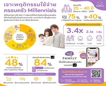 “The 1” เปิดตัว “The 1 Family” อย่างเป็นทางการ ปักหมุดผู้นำ Segmentation Marketing 