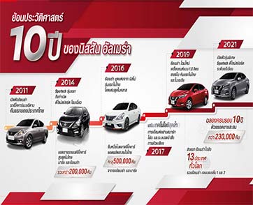 นิสสัน อัลเมร่า ครบรอบ 10 ปี เคียงข้างคนไทย 