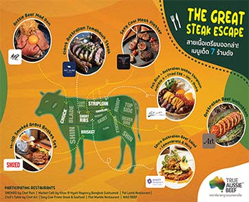 The Great Steak Escape Thailand ชวนฟินกินหรูกับเมนูเนื้อออสเตรเลีย 7 ร้านดังทั่วมหานคร