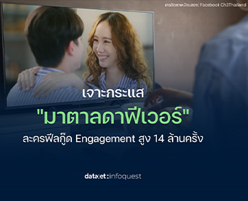 เจาะกระแส “มาตาลดาฟีเวอร์” ละครฟีลกู๊ด Engagement สูงกว่า 14 ล้านครั้ง