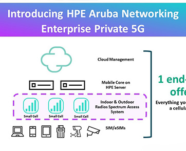 HPE เปิดตัว HPE Aruba Networking Enterprise Private 5G  ชูจุดเด่นช่วยให้การใช้งานเครือข่ายเซลลูลาร์ส่วนตัวง่ายขึ้น