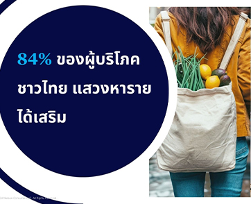 NielsenIQ เผยแนวโน้มผู้บริโภคชาวไทยกลางปี 2567: ต้นทุนที่สูงขึ้นผลักดันให้ผู้บริโภคชาวไทย 84% แสวงหารายได้เสริม