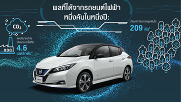 NISSAN เผยรถยนต์ไฟฟ้าช่วยแก้ปัญหามลพิษทางอากาศ