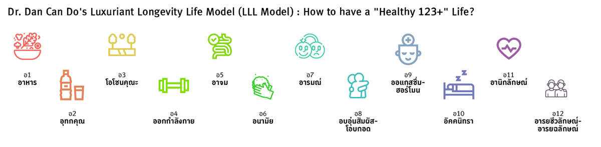 ความงามที่แตกต่าง จากห้าพลังธรรมชาติ